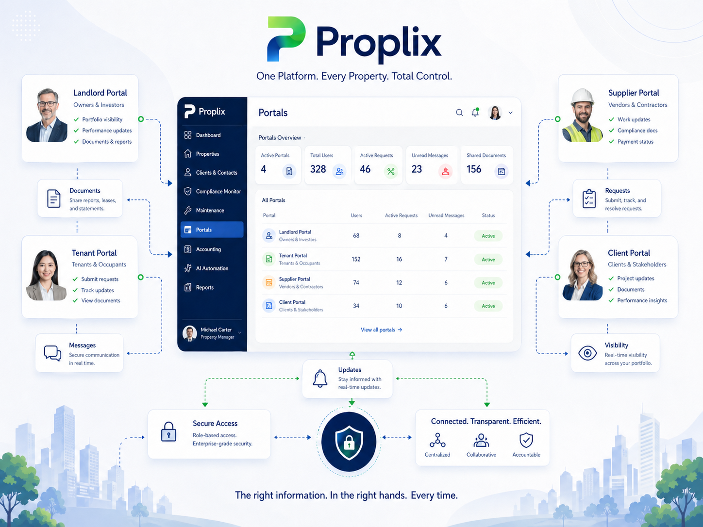 Professional Proplix contact and enquiry workflow